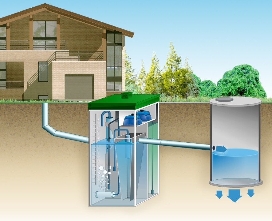 Как выбрать септик «Топас»: обзор подходящих вариантов для частного дома